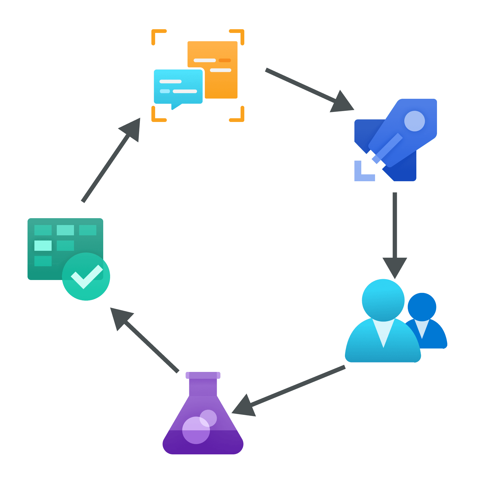Streamlined process diagram showing the steps of prompt version control